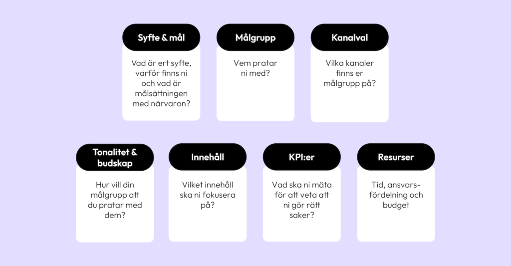 7 delar:Syfte & mål
Vad är ert syfte, varför finns ni och vad är målsättningen med närvaron?Målgrupp
Vem pratar ni med?Kanalval
Vilka kanaler finns er målgrupp på?Tonalitet & budskap
Hur vill din målgrupp att du pratar med dem?Innehåll
Vilket innehåll ska ni fokusera på?KPI:er
Vad ska ni mäta för att veta att ni gör rätt saker?Resurser
Tid, ansvarsfördelning och budget